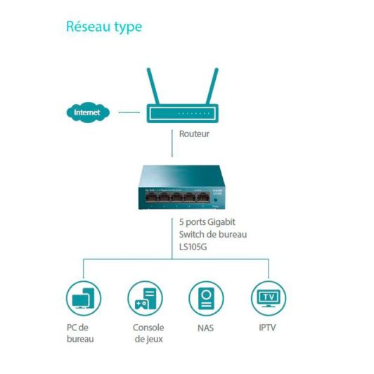 SWITCH  TP LINK LS1005G - 5 poorten