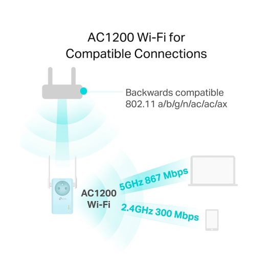 Répéteur TP LINK E365 - AC 1200