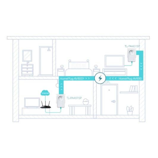 CPL DUO TP LINK 500 Mbits/s met stekker TL-PA4015PKIT