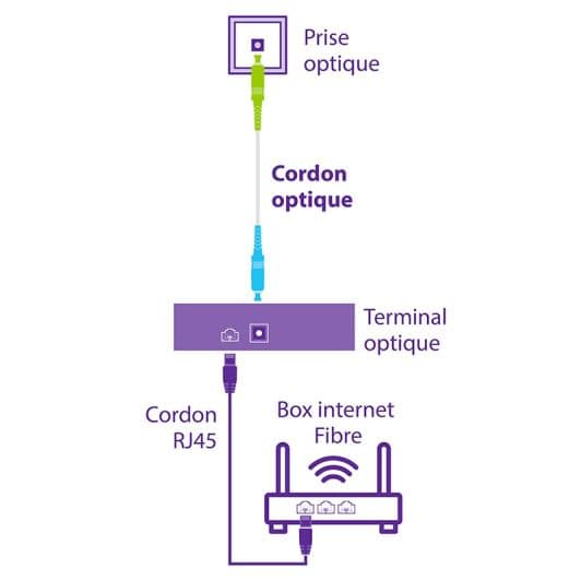 Optische kabel SEDEA 3M