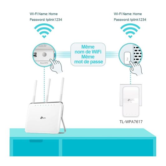 CPL DUO TP LINK WPA7617kit - Wifi avec Prise
