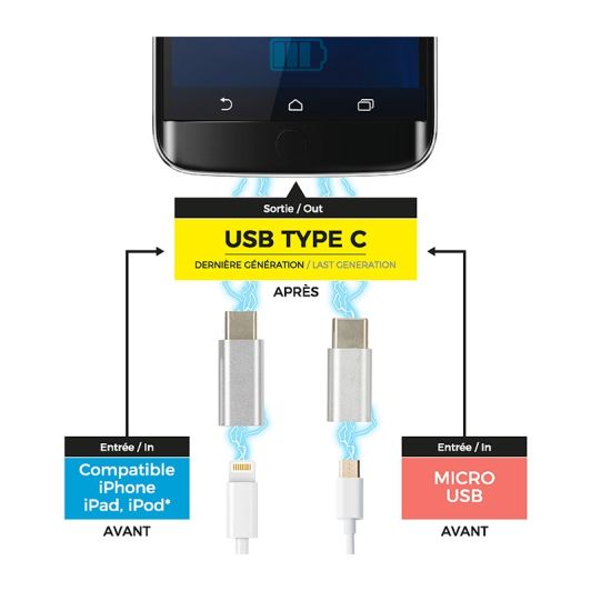 ADAPTER LIGHTNING EN MICRO-USB NAAR USB-C