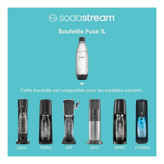 SODASTREAM Flessen – Set van 2 x 1L – Vaatwasmachinebestendig